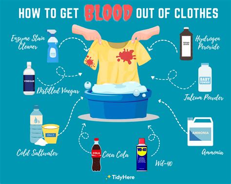 how to remove fake blood from clothing|how to get dried blood out of fabric.